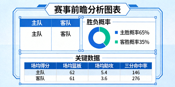 NBA篮球赛事直播画面 - 球员扣篮瞬间